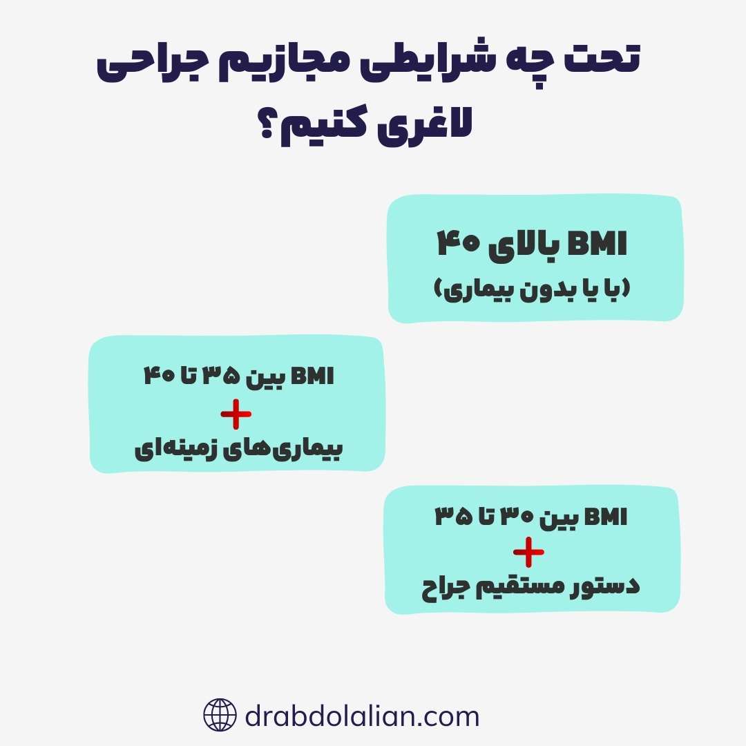 کاندید جراحی لاغری